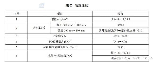 GBT45939-2025 光伏组件封装用共挤胶膜检测仪器全