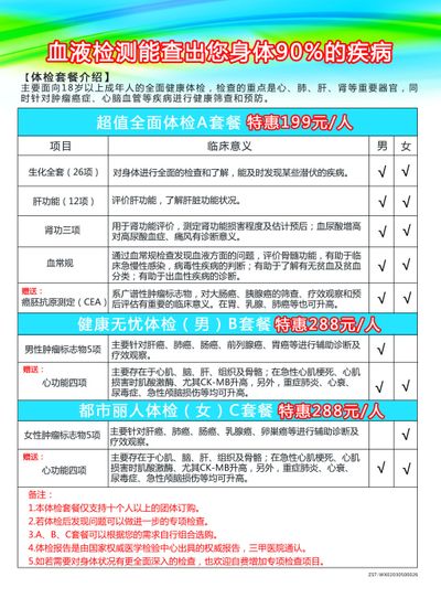 医院的体检套餐太多不会选？这份攻略分享给您不花冤枉钱